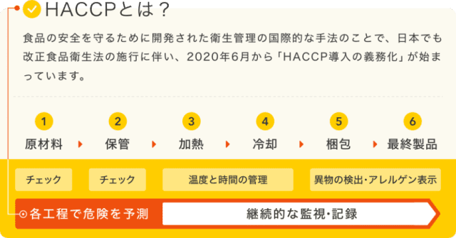 HACCPとは？